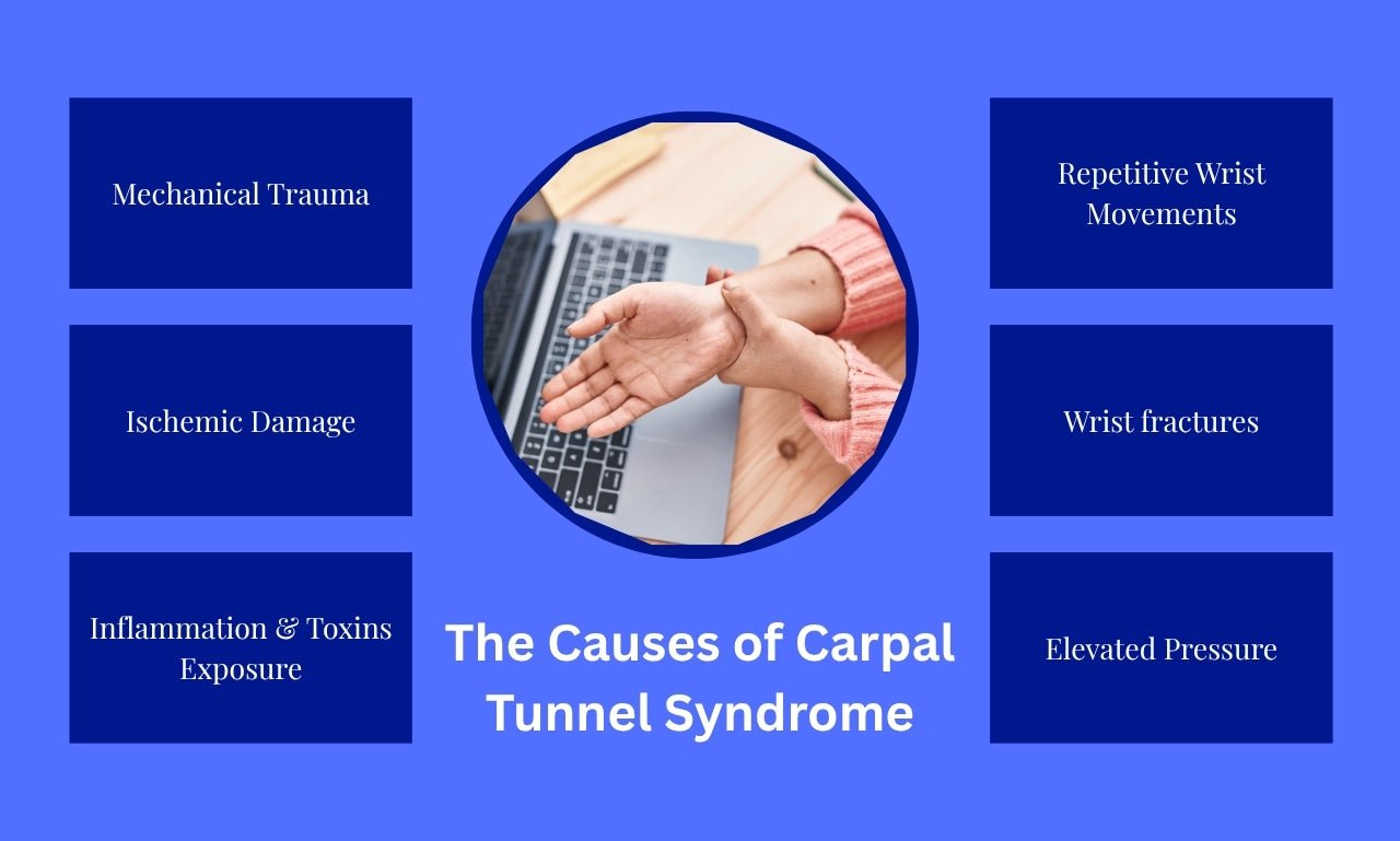 The Causes of Carpal Tunnel Syndrome: What’s Really Behind the Pain?